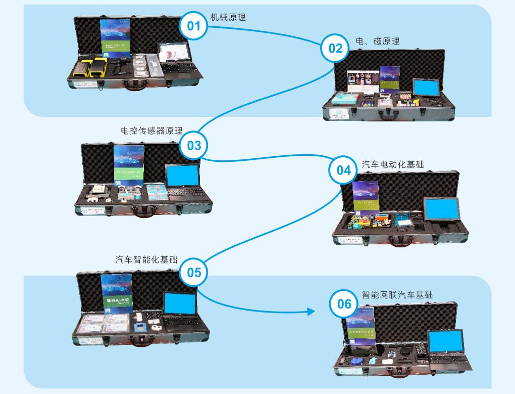 深圳風(fēng)向標教育資源股份有限公司